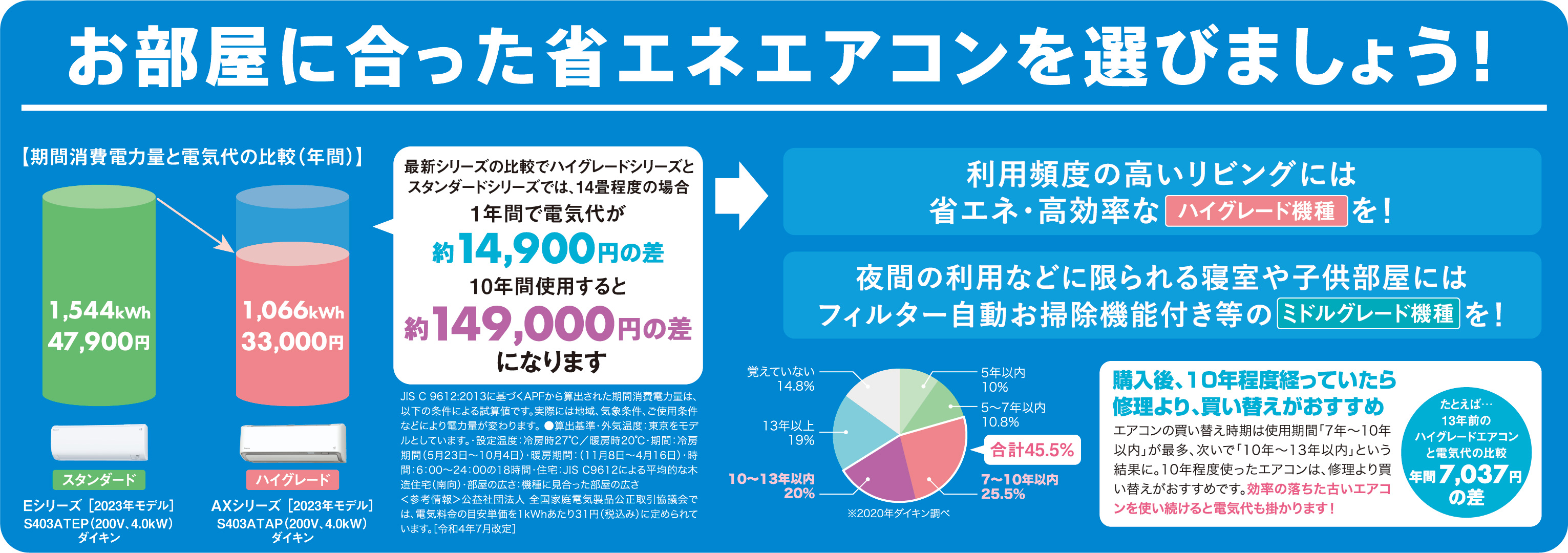 お部屋に合った省エネエアコンを選びましょう
