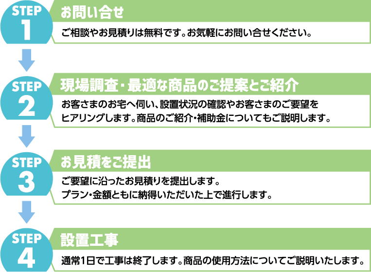 設置工事までの流れ