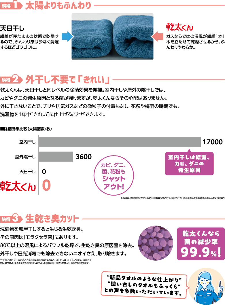 速いのに納得の仕上がり！