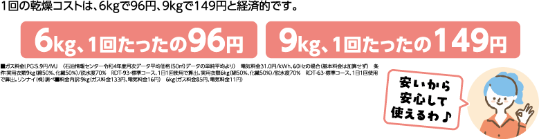 1回の乾燥コストは、6kgで96円、9kgで149円と経済的です。