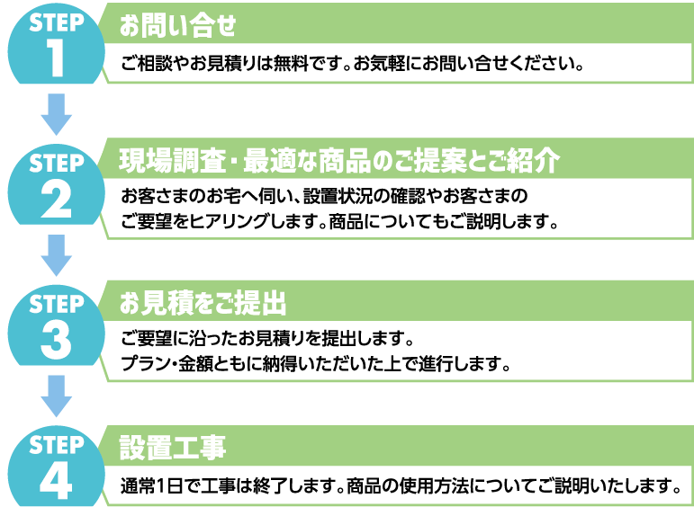 設置工事までの流れ