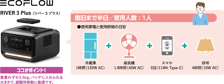 ポータブル電源1台でどのくらい使える?
