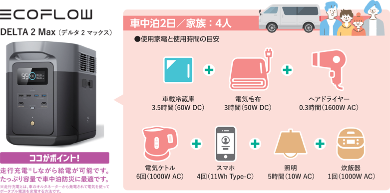 ポータブル電源1台でどのくらい使える?