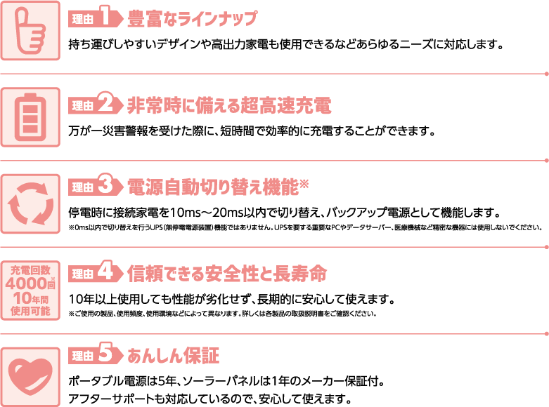 ポータブル電源ならEcoFlow!